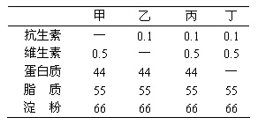 文本框:	甲	乙	丙	丁
抗生素	―	0.1	0.1	0.1
维生素	0.5	―	0.5	0.5
蛋白质	44	44	44	―
脂 质	55	55	55	55
淀 粉	66	66	66	66

