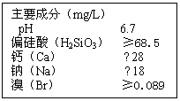 ı: Ҫɷ֣mg/L
 pH 6.7
ƫᣨH2SiO3 68.5
ƣCa 28
ƣNa 18
壨Br 0.089
