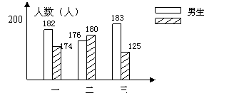 ı: 174