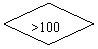 : >100