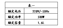 ı: һ
ѹ	220V/-50Hz
	500W
	1.6L

