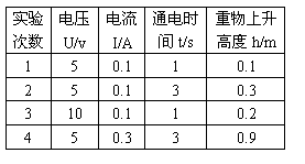 ı: ʵ
	ѹ
U/v	
I/A	ͨʱ
t/s	
߶h/m
1	5	0.1	1	0.1
2	5	0.1	3	0.3
3	10	0.1	1	0.2
4	5	0.3	3	0.9

