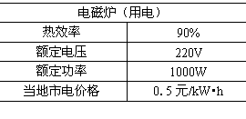 ı: ¯õ磩
Ч	90%
ѹ	220V
	1000W
е۸	0.5Ԫ/kW•h

