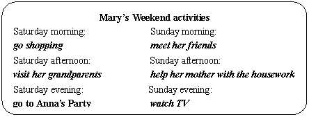 ͼ: ѡ: Marys Weekend activities
Saturday morning: Sunday morning:
go shopping meet her friends Saturday afternoon: Sunday afternoon:
visit her grandparents help her mother with the housework 
Saturday evening: Sunday evening:
go to Annas Party watch TV
