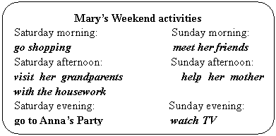 ͼ: ѡ: Marys Weekend activities
Saturday morning: Sunday morning:
go shopping meet her friends Saturday afternoon: Sunday afternoon:
visit her grandparents help her mother with the housework 
Saturday evening: Sunday evening:
go to Annas Party watch TV
