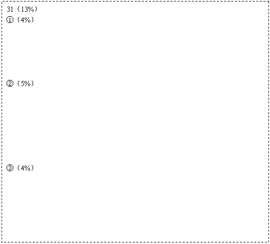 ı: 3113%
٣4%





ڣ5%







ۣ4%
