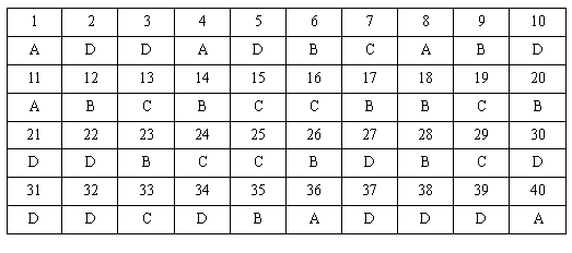 ı: 1	2	3	4	5	6	7	8	9	10
A	D	D	A	D	B	C	A	B	D
11	12	13	14	15	16	17	18	19	20
A	B	C	B	C	C	B	B	C	B
21	22	23	24	25	26	27	28	29	30
D	D	B	C	C	B	D	B	C	D
31	32	33	34	35	36	37	38	39	40
D	D	C	D	B	A	D	D	D	A

