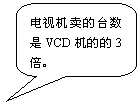 ԲǾαע: ӻ̨VCDĵ3