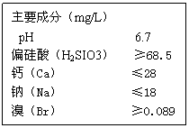 ı: Ҫɷ֣mg/L
 pH 6.7
ƫᣨH2SIO3 68.5
ƣCa 28
ƣNa 18
壨Br 0.089
